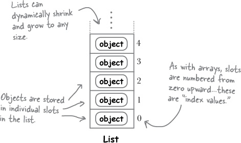 https://learning.oreilly.com/library/view/head-first-python/9781491919521/figs/web/050fig01.png.jpg