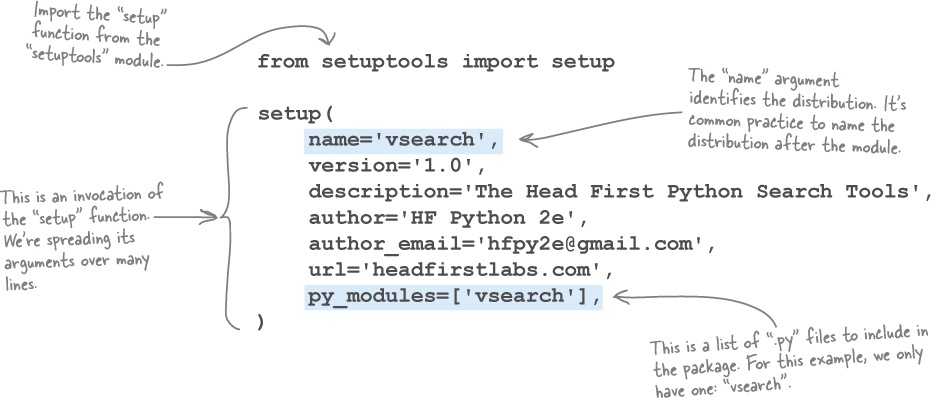 https://learning.oreilly.com/library/view/head-first-python/9781491919521/figs/web/179fig01.png.jpg