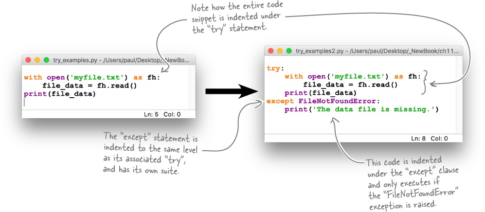 https://learning.oreilly.com/library/view/head-first-python/9781491919521/figs/web/424fig01.png.jpg